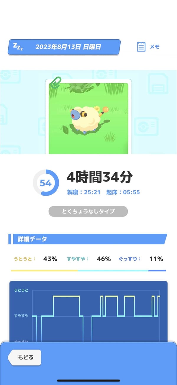 2023/08/14(月)のあれやこれや